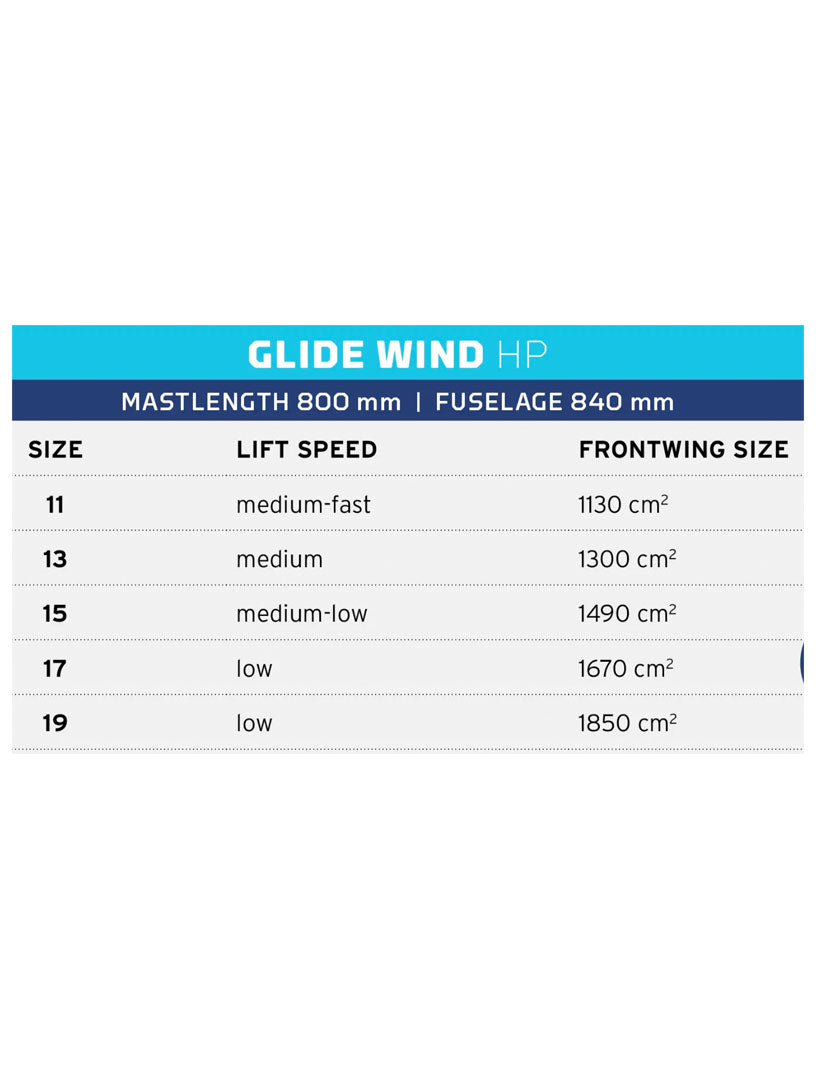 2022 Neil Pryde Glide Wind HP Windsurfing Foil